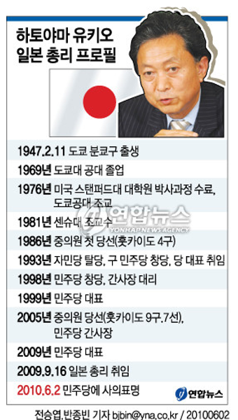 <그래픽> 하토야마 유키오 일본 총리 프로필