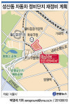 성산자동차정비단지, 미래형복합단지로 바뀐다
