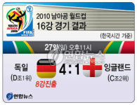 <그래픽> 남아공 월드컵 경기 결과(27일 오후)