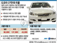 도요타, 렉서스.크라운 등 27만대 리콜