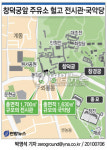 <그래픽> 창덕궁앞 주유소 헐고 전시관ㆍ국악당