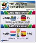 <그래픽>  남아공 월드컵 경기 일정 - 3.4위전,결승