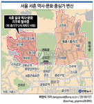 서울 西村 본격개발…역사·문화 중심가 변신