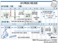 <그래픽> 2012학년도 대입 일정