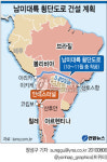 <그래픽> 남미대륙 횡단도로 건설 계획