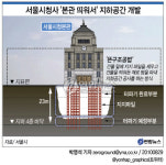 <그래픽> 서울시청사 본관 띄워서 지하공간 개발