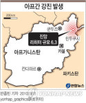 <그래픽> 아프간 강진 발생