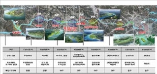 4대강 수변 생태공간 특화 조성 본격화