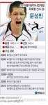 <그래픽> 아시안게임 주목할 선수⑧ 문성민
