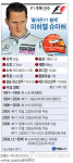 <F1코리아> 주목 이 선수 ① 슈마허