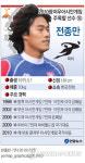 <그래픽> 아시안게임 주목할 선수⑮ 전종만