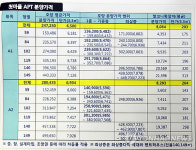 세종시 첫마을 분양가 3.3㎡당 606만~793만원
