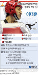 <아시안게임> 주목할 선수 (19) 이대훈