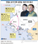 北김정일, `연평도 도발 포병부대 갔을까