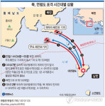 북, 연평도 포격 시간대별 상황