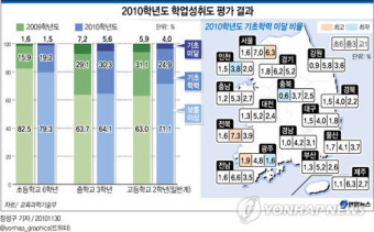 `학업성취도 평가 발표' 이주호 장관 문답