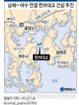  남해~여수 연결 한려대교 건설 본격 추진