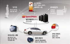 SK네트웍스, 무선인터넷 차량관리서비스 출시