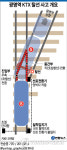 광명역 KTX 탈선사고..시간대별 재구성해 보면