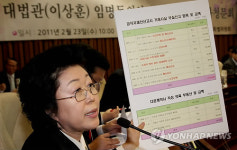 부동산이 문제?