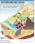 주말 악천우에 가축 매몰지 관리 초비상