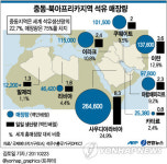 리비아사태, 원유시장에 충격 큰 이유는