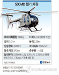  500MD 헬기 제원