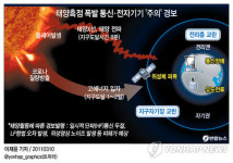 태양흑점 폭발..통신·전자기기 주의 경보