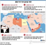 중동 각국 금요시위 충돌..사상자 확대(종합2보)