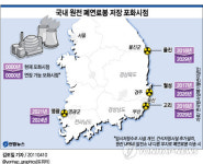 원전내 폐연료봉 저장 2024년까지 연장 검토
