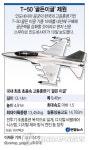 <그래픽> T-50 골든이글제원