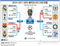 박지성, 시즌 7호골 폭발..챔스리그 8강서 역전골