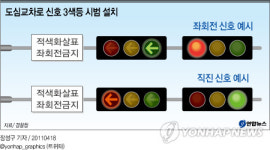 도심 교차로 신호 3색등 도입
