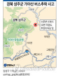 (주)성주뉴그랜드관광건설 | 성주 관광버스 사고 피해 왜 컸나