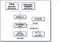 휠라코리아, 아큐시네트 인수 지주사출자(종합2보)