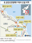 北 금강산특구법 제정…현대 독점권 제한(종합)