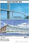 마창대교에 바다 조망 해상 산책로 만들까?