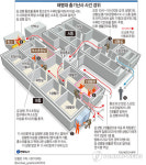 <그래픽> 해병대 총기난사 사건 경위