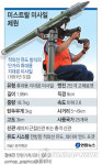 <그래픽> 미스트랄 미사일 제원