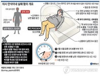 만삭 아내 살해혐의 의사 징역 20년