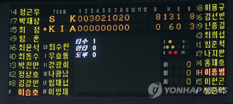 <2011 준PO> '침묵한 KIA 타선'