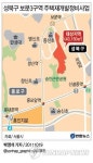 성북 보문3구역 아파트 1천28가구 건립