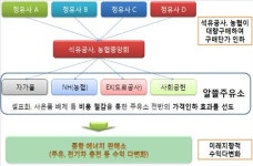 알뜰주유소 기름값 인하 효과 있을까