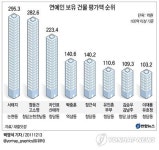 서태지 300억원대 빌딩 부자..연예인 최고