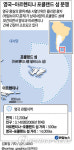 <그래픽> 영국-아르헨티나 포클랜드 섬 분쟁