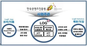 위젠테크, 스마트폰 앱 이용 개인정보보호