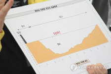 창녕함안보 세굴 확인