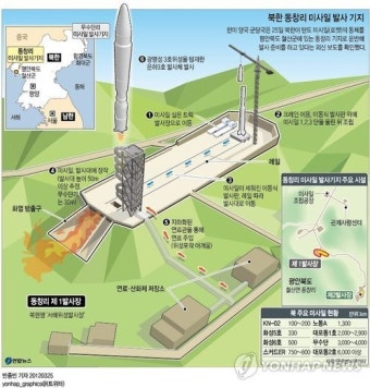 <그래픽> 북한 동창리 미사일 발사 기지
