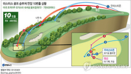 <그래픽> 마스터스 골프 승부처 연장 10번홀 상황