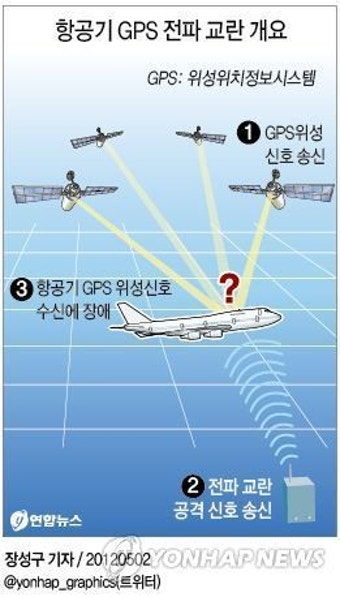 <그래픽> 항공기 GPS 전파 교란 개요